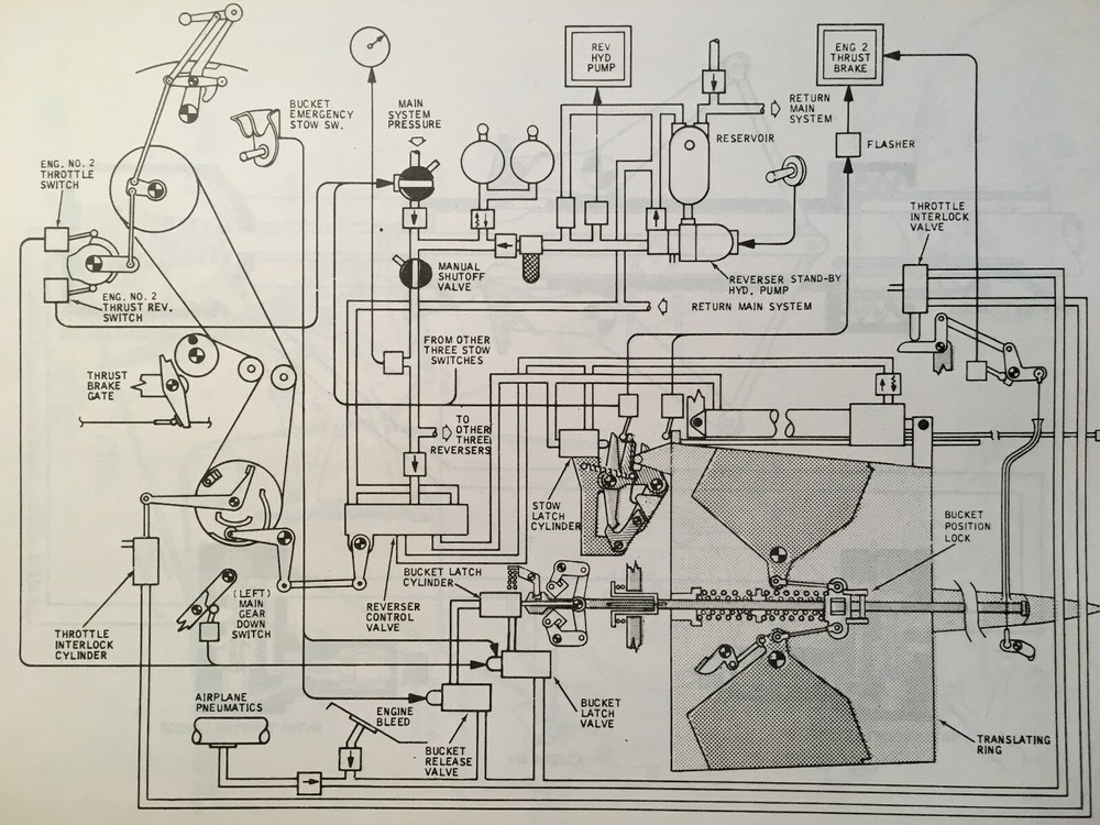 Douglas DC-8 Maintenance Training Manual