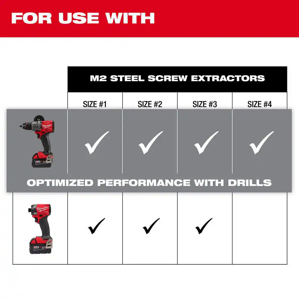 M2 Steel Screw Extractor Set (4-Piece)