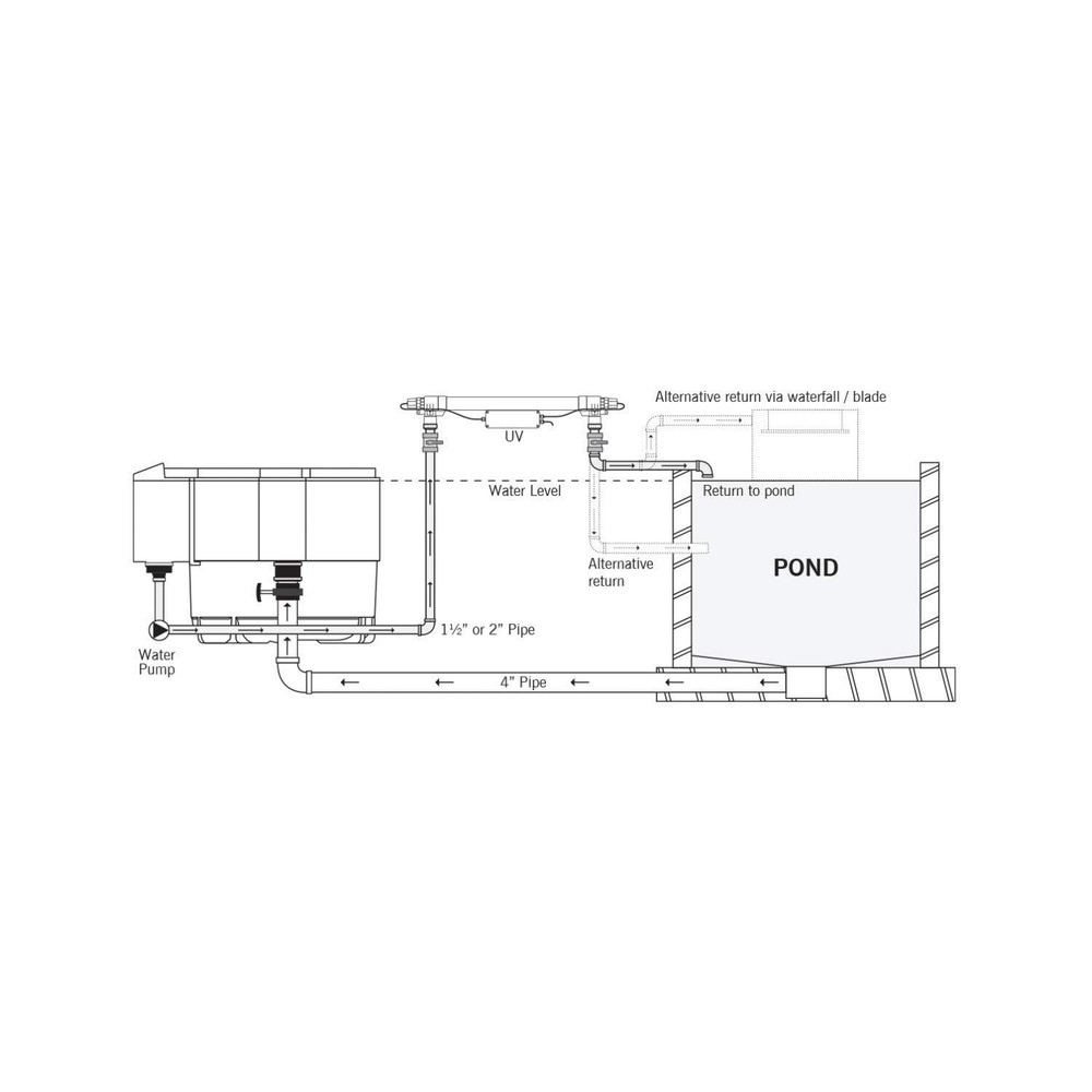 Evolution Aqua EVO 30 Watt UV Clarifier/Sterilizer