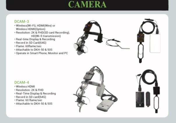 Dr Kim Camera (DCAM-4SV) View Finder