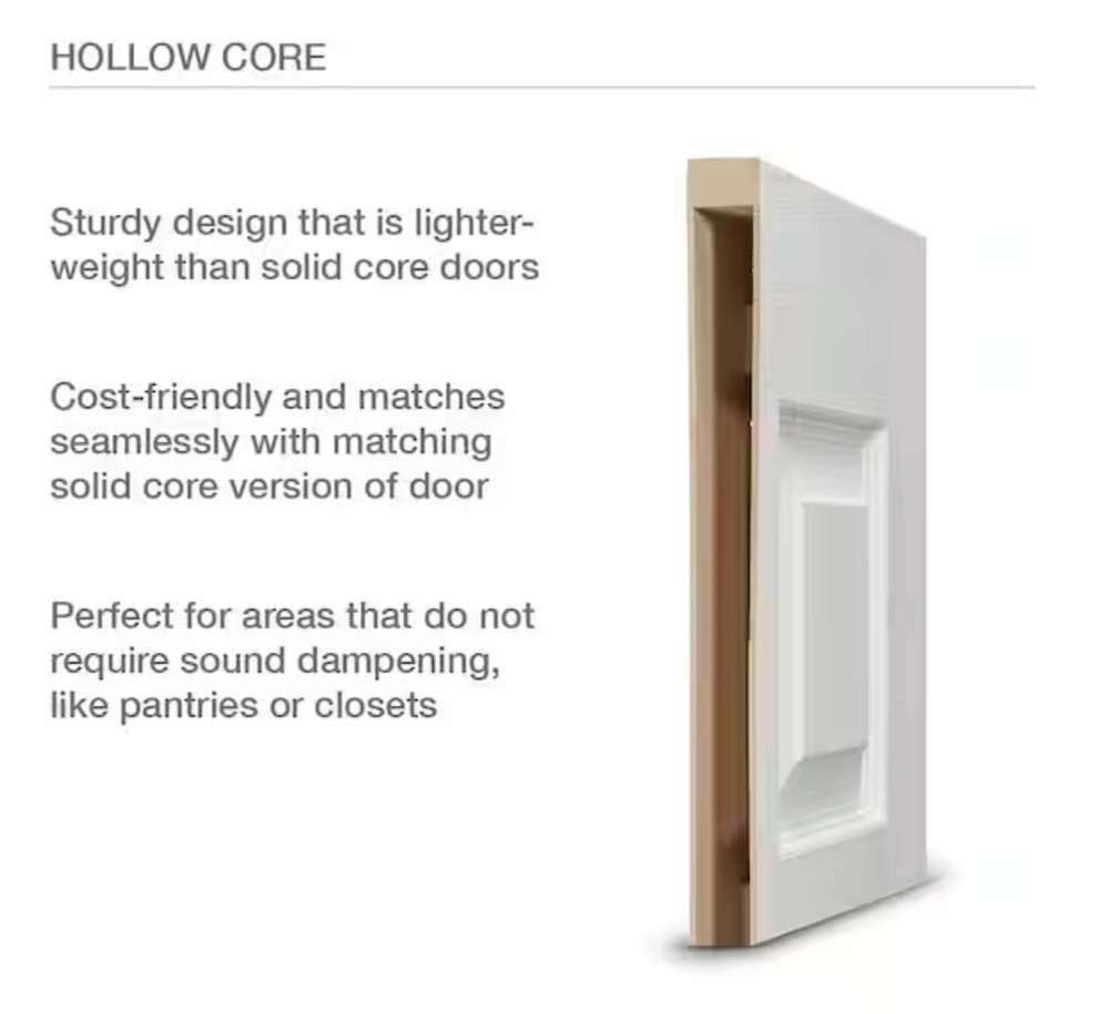 Carrara 2 Square Raised Panel Hollow Core Molded Interior Doors -Slabs & Prehung
