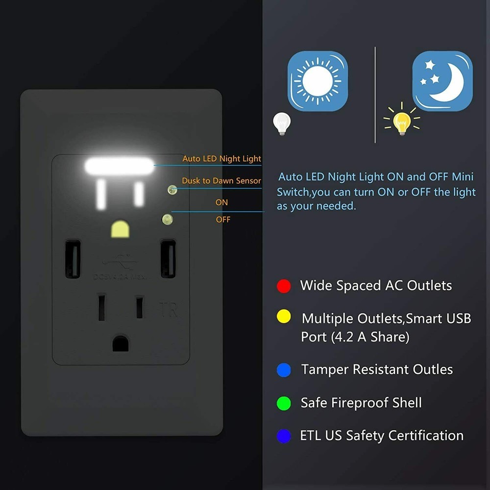 12x High Speed USB Charger Wall Outlet, with Power-Saving Auto Nightlight Sensor