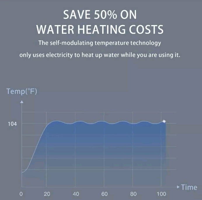 New Wintemp Tankless Electric Water Heater Model KFU135 0.26 GPM 30A