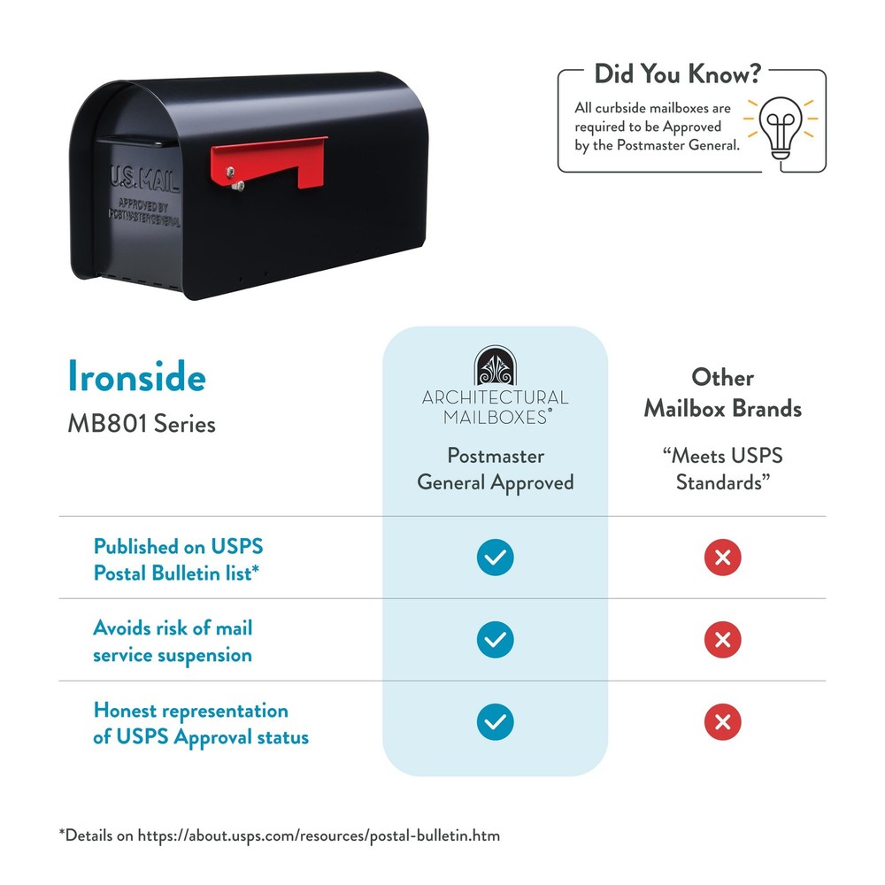 Architectural MAILBOXES Ironside Large Capacity Galvanized Steel black, PostM...