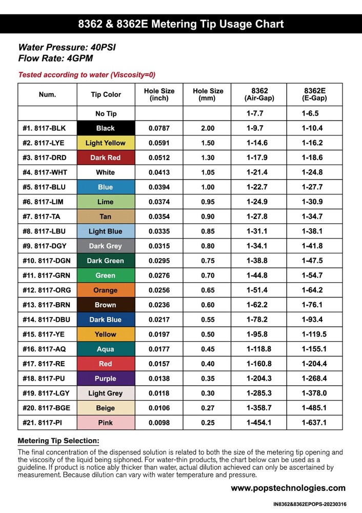 Kitchen Sink Single Proportioner, Dish detergent Sanitizer, Push Button 8362