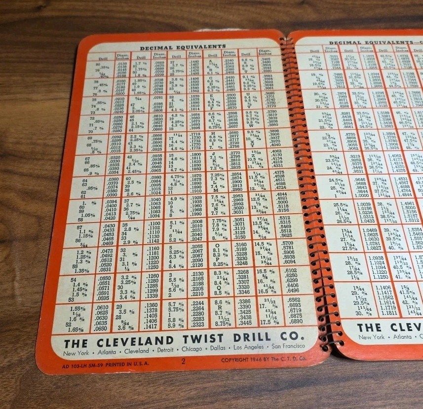 1946 Cleveland Twist Drill Ready Reference Tools
