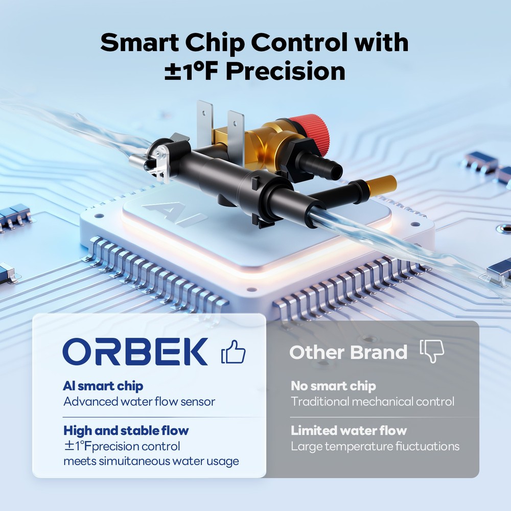 ORBEK 60,000 BTU RV Tankless Water Heater w/18x18" DOOR Compatible with all RVs