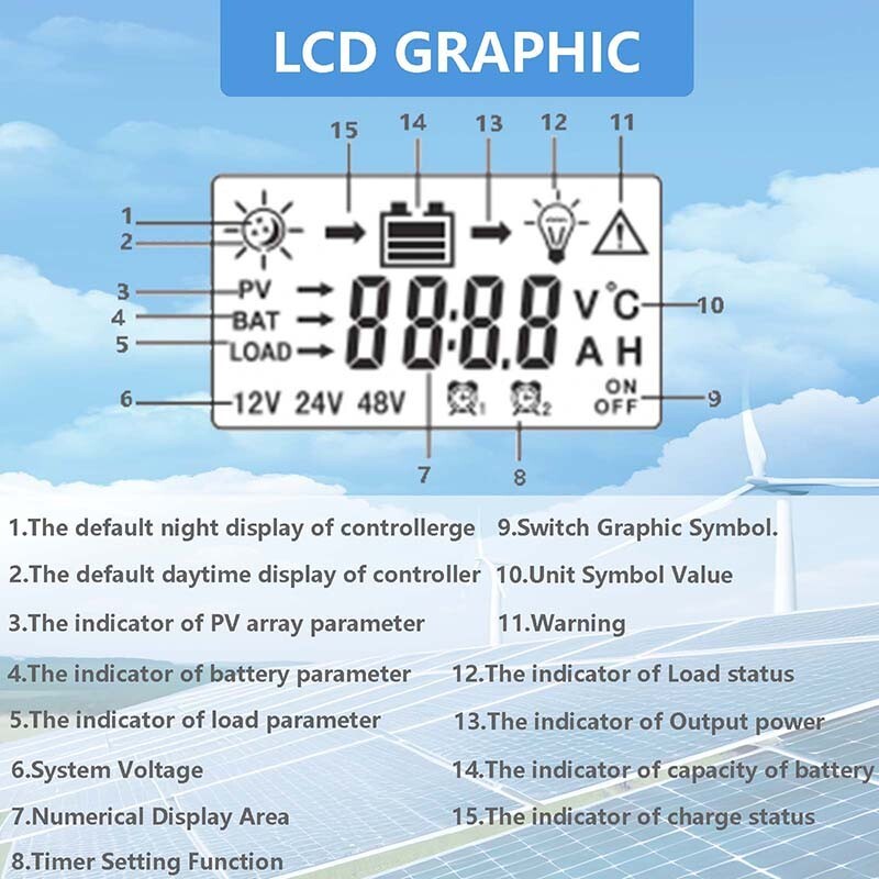 PWM Solar Panel Battery Charge LCD Controller 30A 12V/24VAuto Regulator Dual USB