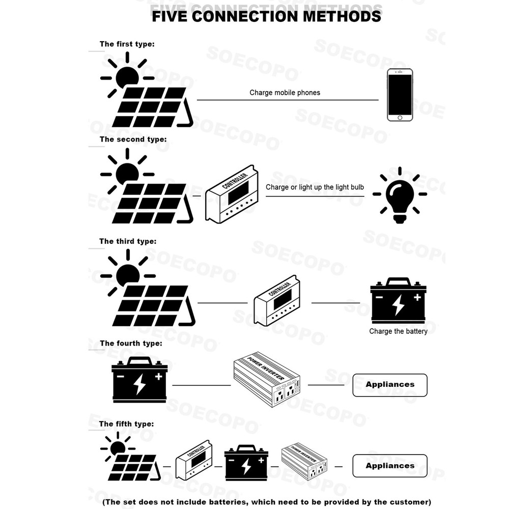 10000W Solar Kit 500W Panel 100A MPPT Controller DC Cable 12V/24V to 220V/110Vpr