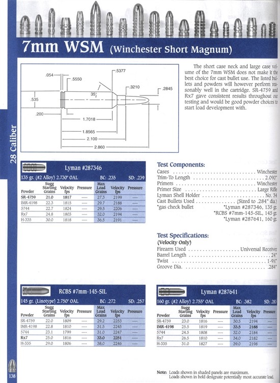 Lyman Cast Bullet Handbook 4th Edition - How-to - Articles