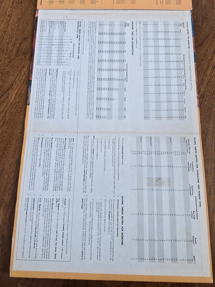 Dungeon Masters Screen 2 and 4-Panel - AD&D 1st Edition TSR 9024 Advanced D&D