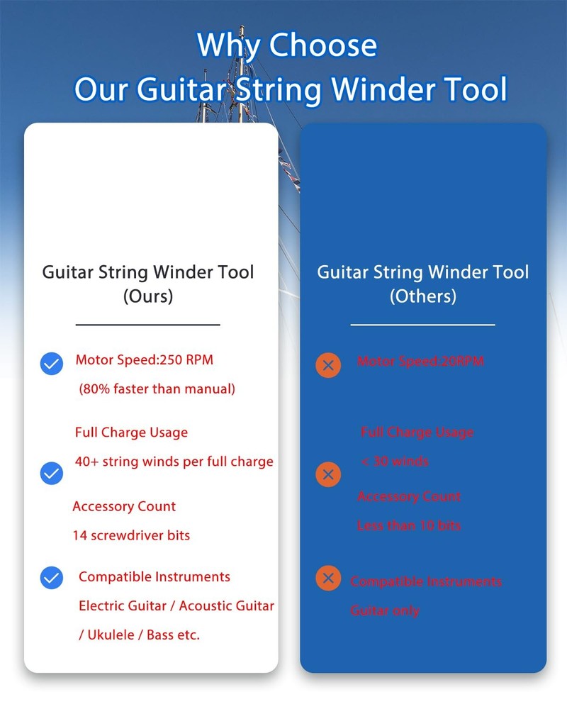 250RPM Guitar String Winder Tool with LED Light, String Cutter, Bridge Pin Pu...