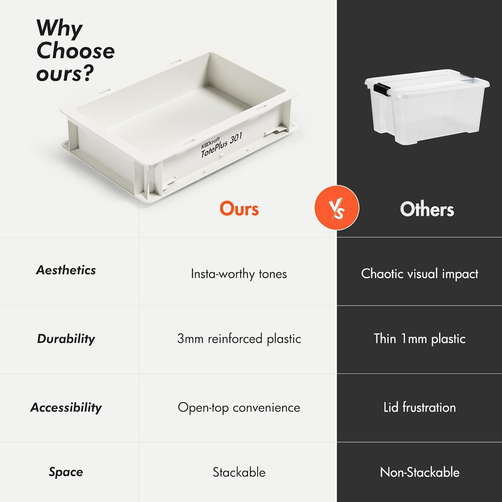 Stackable Storage Bin - Heavy-Duty Plastic Organizer Box and Tray With