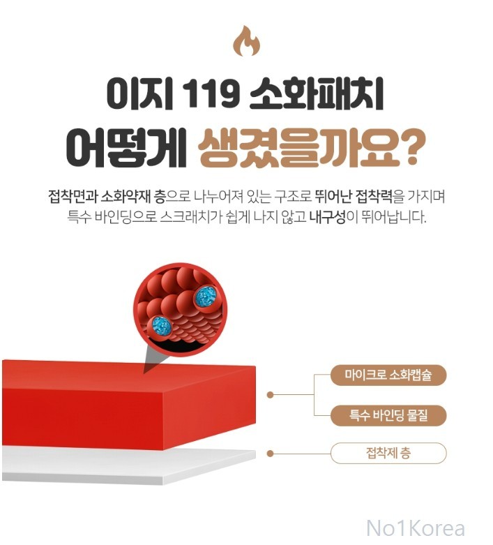 Fire Extinguishing Sticker Patch for Outlet 28ea Safe Socket Multi Outlet