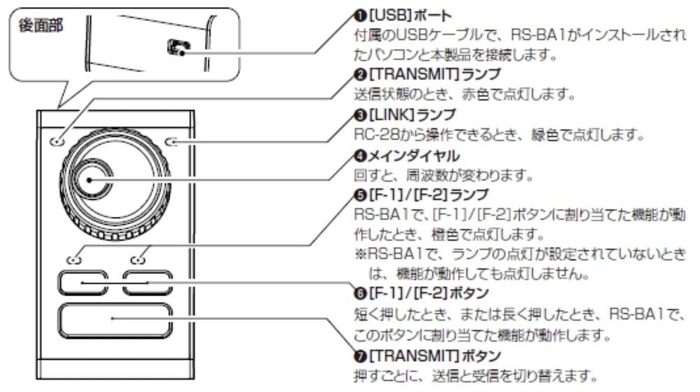 Icom RC-28 Remote Encoder Dial-style for IC-9100 7600 7410 7200 FedEx/DHL