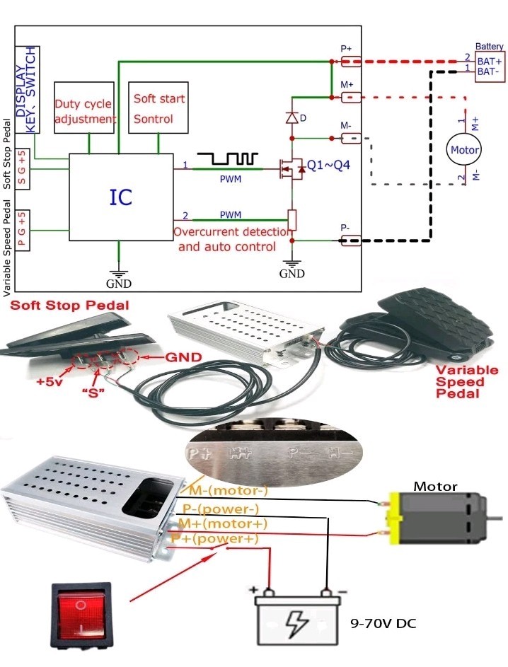 PWM 0-30s Soft Start/Soft Stop Variable Speed DC Motor Speed Controller Battery