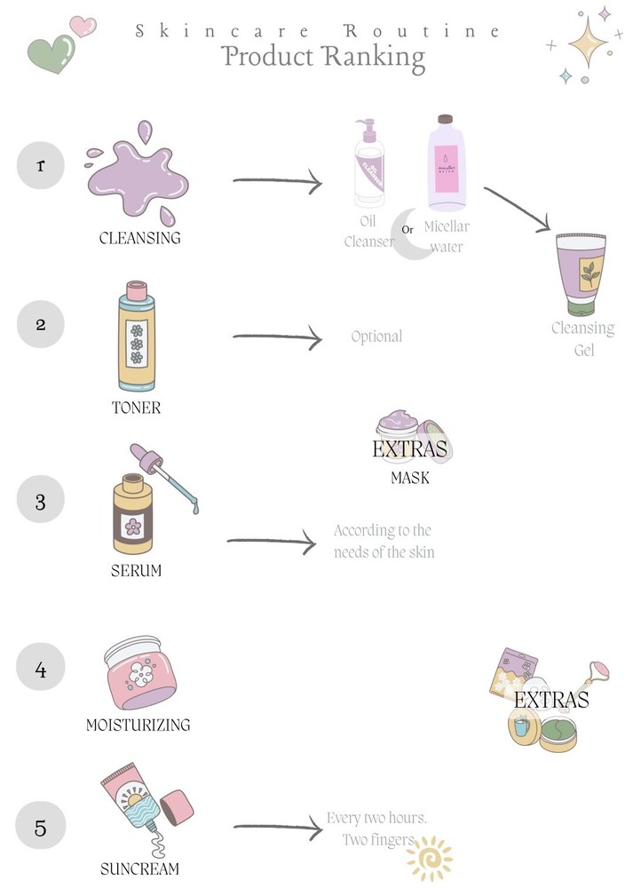 Printable Digital Skincare Planner