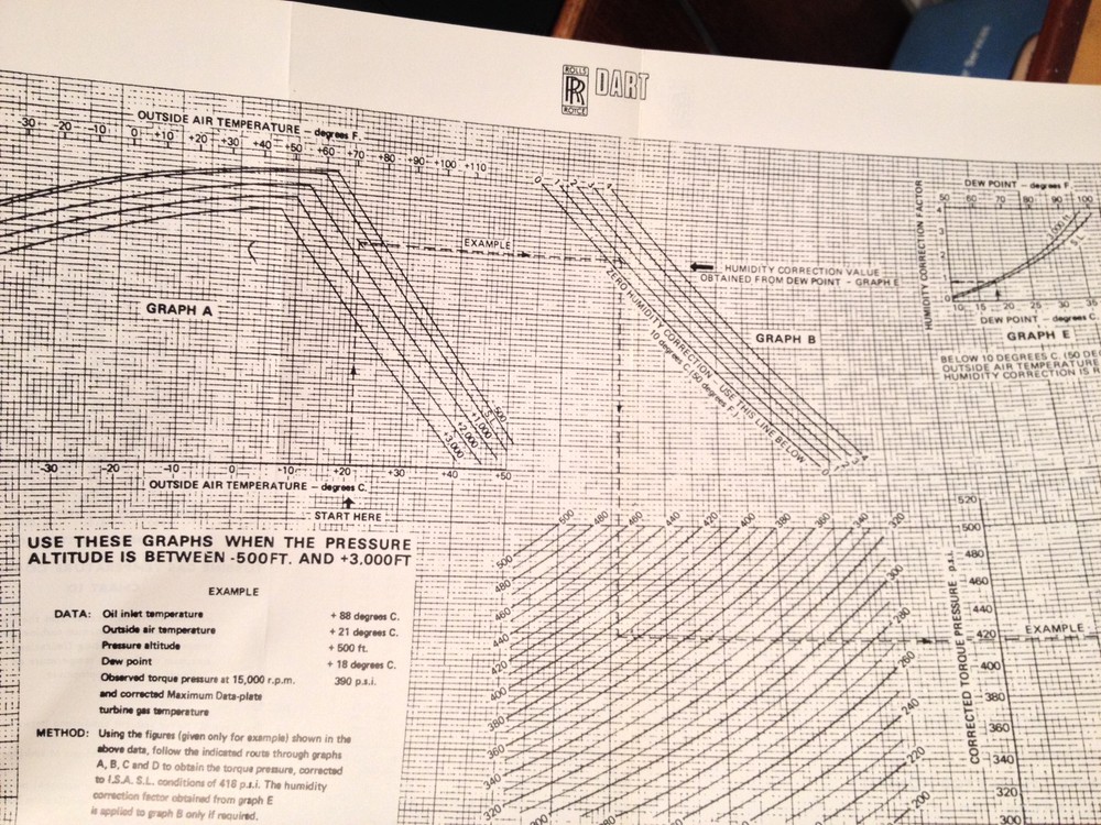 Rolls Royce DART Engine Pilot Training Manual