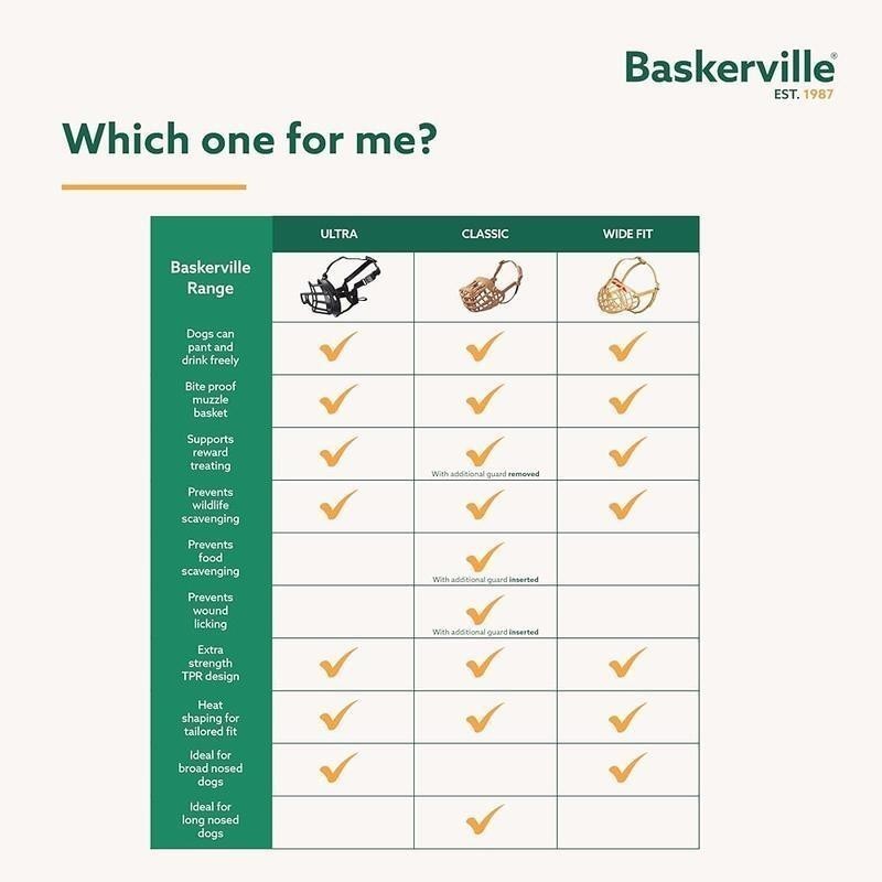 Humane Dog Muzzle Adjustable Breathable Training Anti-Biting Secure Comfort Fit