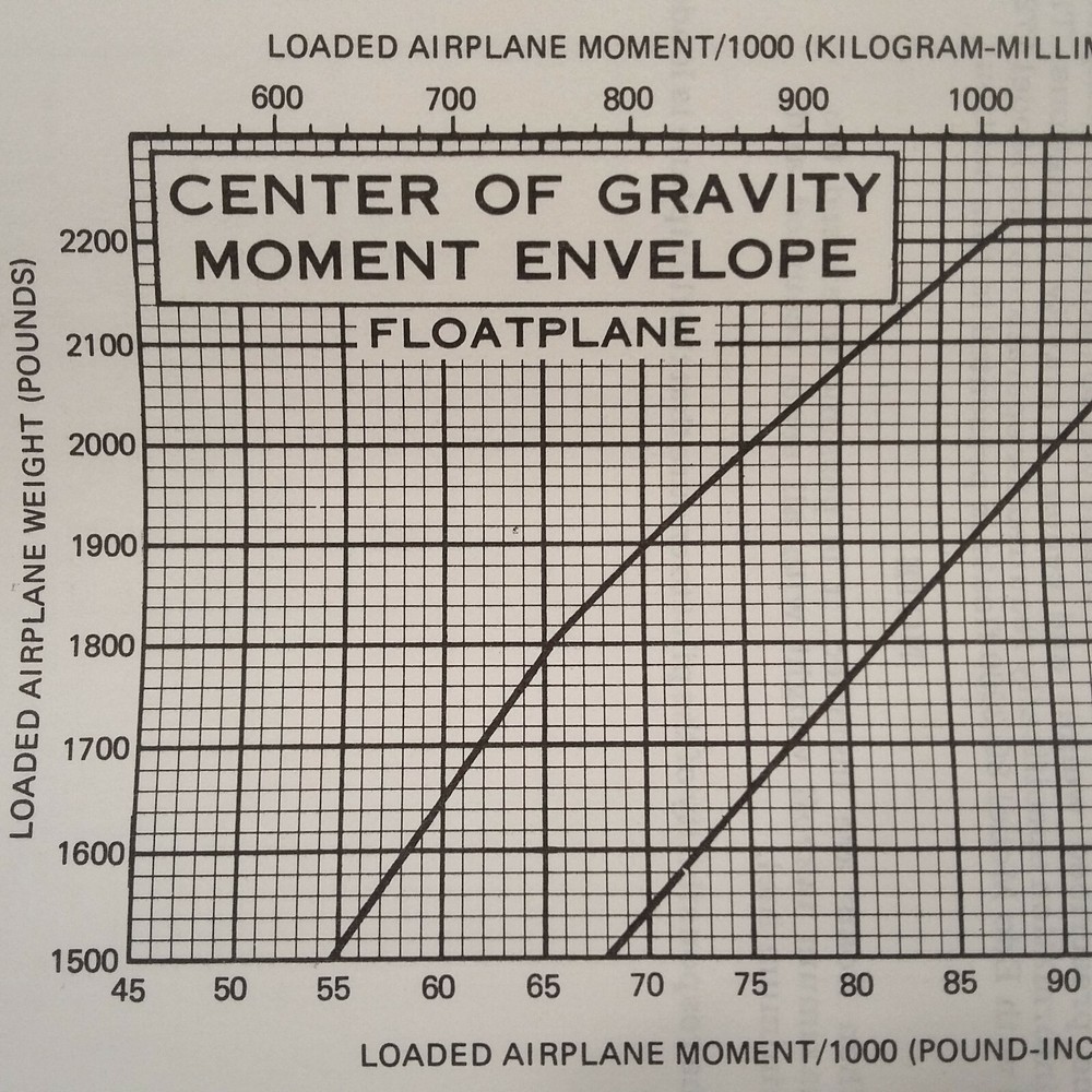 1981 Cessna 172P Skyhawk Information manual