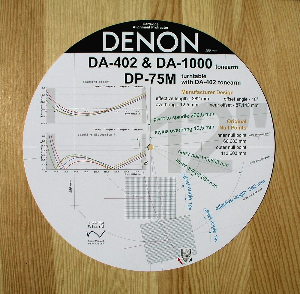 Denon DP-75M & DA-402/1000 Custom Designed Tonearm Stylus Alignment Protractor