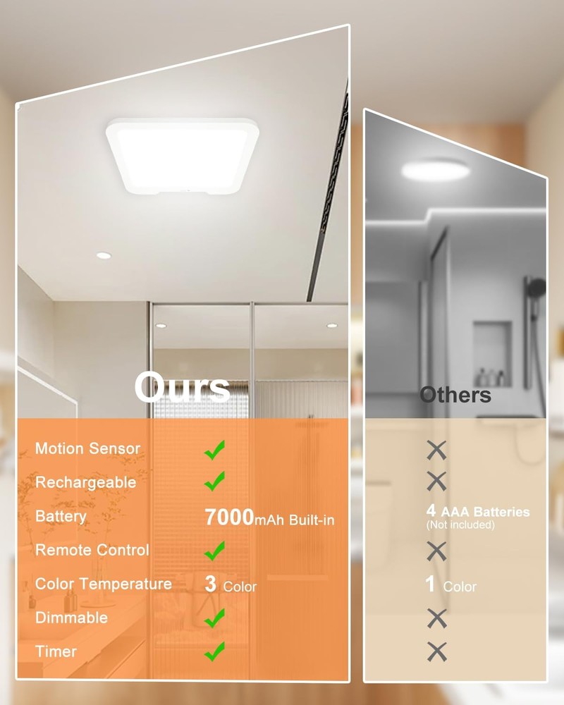 Rechargeable Motion Sensor Ceiling Light with Remote, Dimmable Magnetic Mount...