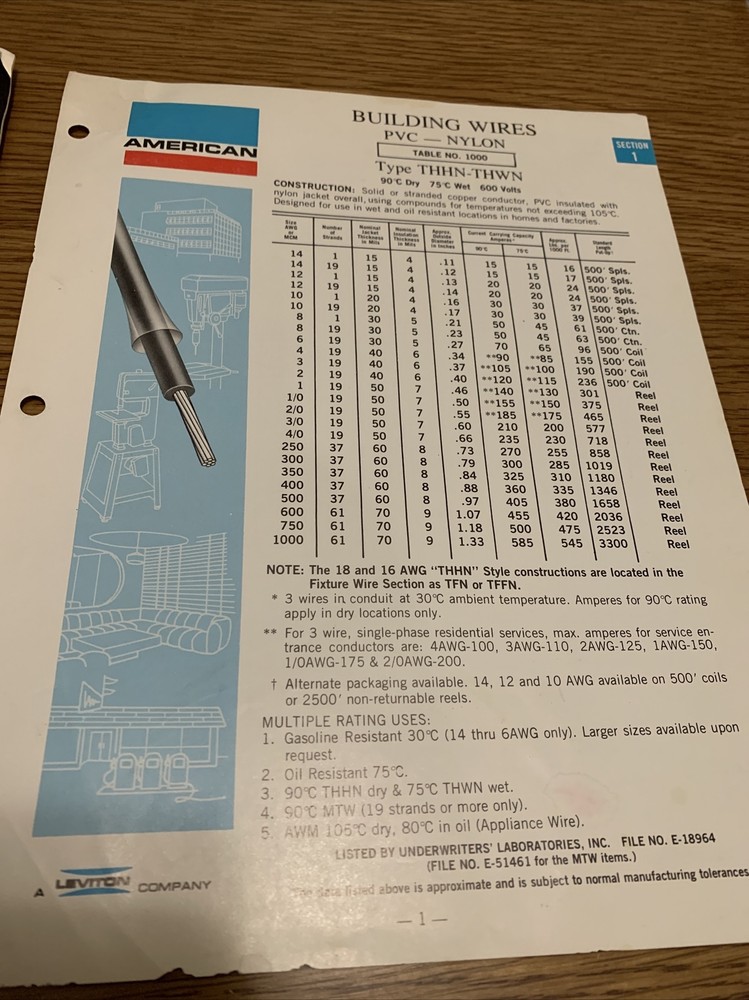 1983 Bussmann / Buss Full Line Cross Reference on fuses, holders, blocks + more
