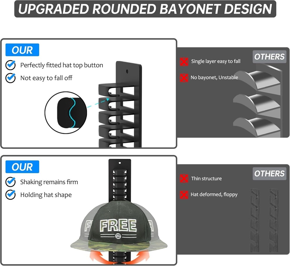 Versatile Hat Organizer: Wall-Mounted, Holds 19 Caps with 2 Installation Types