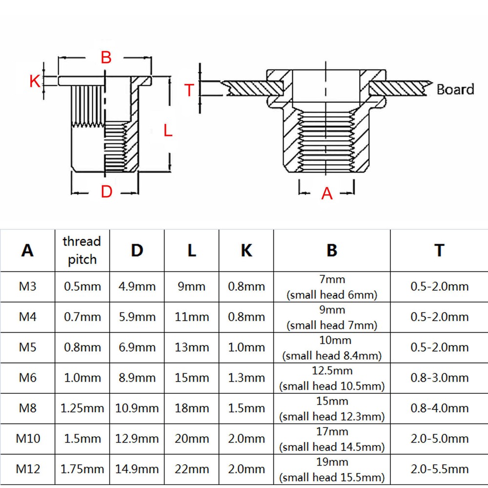 M3 M4 M5 M6 M8 M10M12 Flat Head Threaded Binding Rivet Nut Insert Rivnut Nutsert