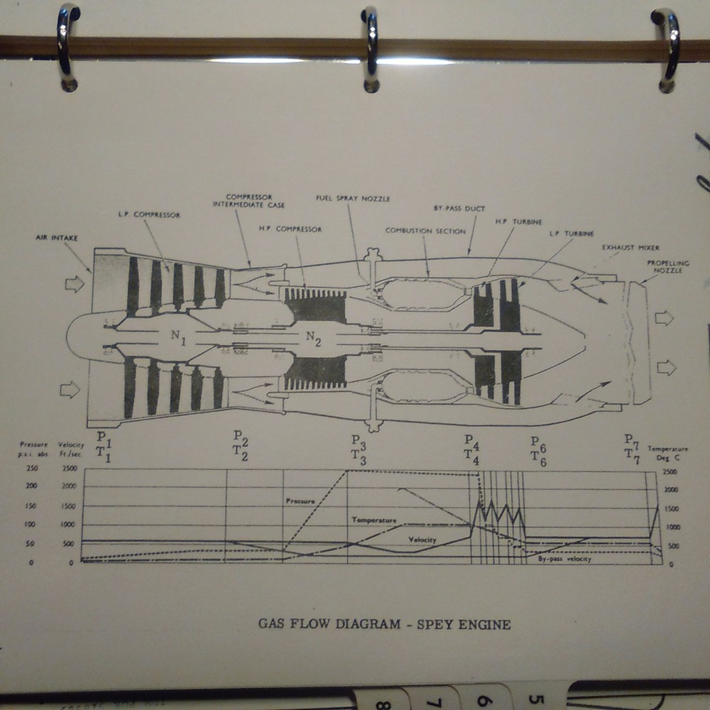 Gulfstream II, Model G1159 Pilot Training Manual, Refresher Guide