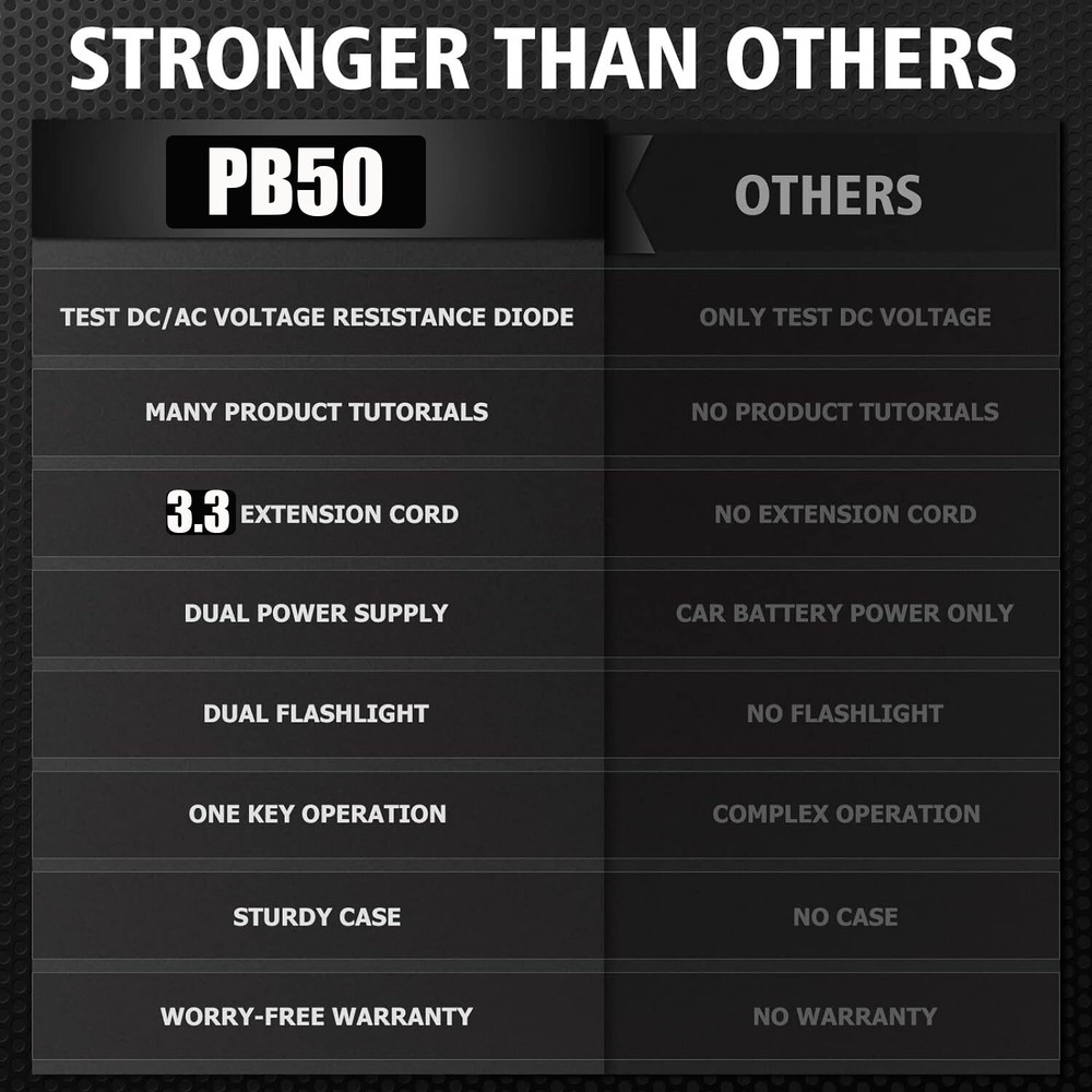 Ancel PB50 Car Circuit Tester Probe 12V 24V Electrical System Daignostic Tool