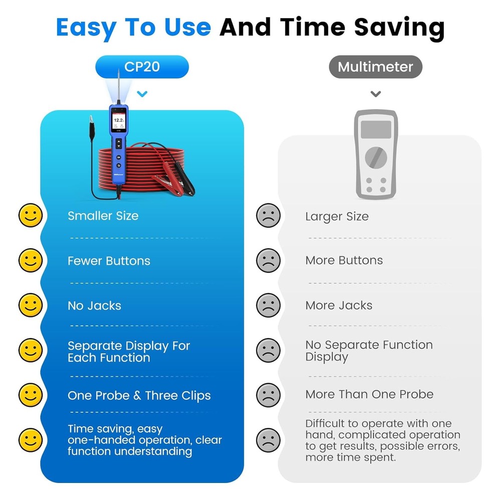 CP20 Automotive Car Multimeter Professional Electrical Testing Tool
