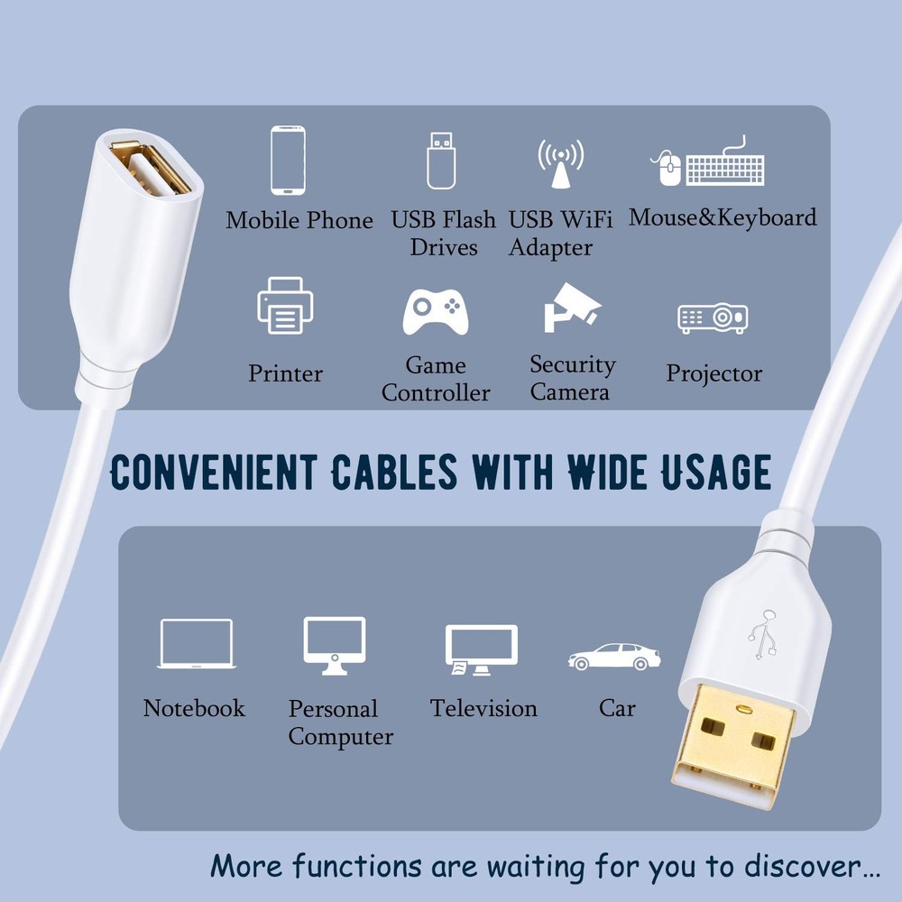 Costyle USB Extension Cable White 15ft, 2 Pack 2.0 Extender 15FT,