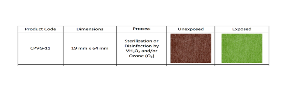 VH2O2 Chemical Indicator Strip