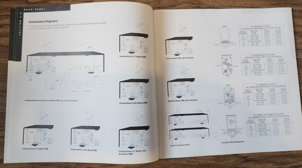 General Instrument GI 4DTV DSR 920 Reference Installation Operational Manual