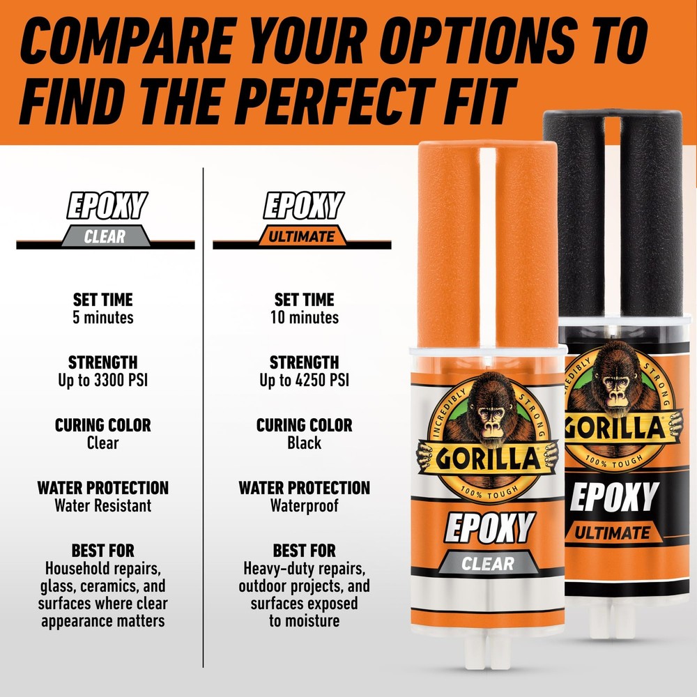 Gorilla 2-Part Clear Epoxy 5-Minute Set (0.85 Ounce Syringe)