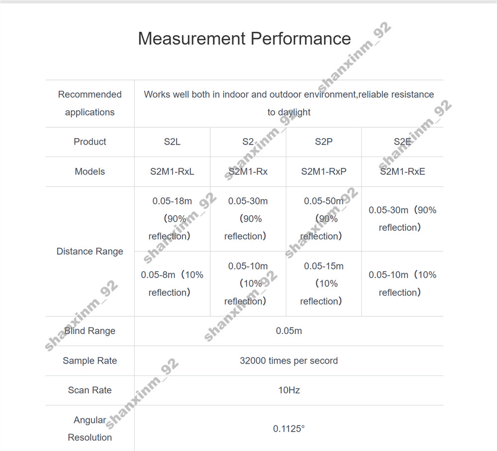 S2 High Performance,compact-size ToF Lidar,LiDAR