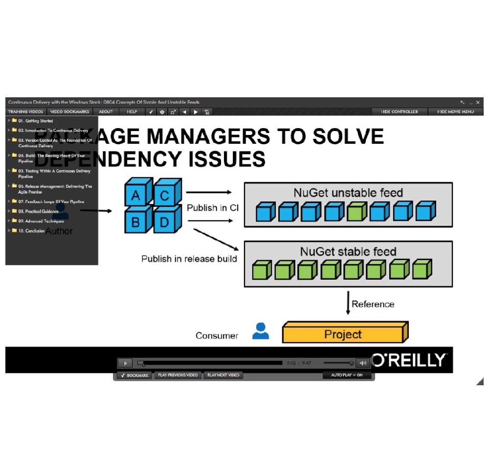 O'Reilly Continuous Delivery With The Windows Stack Video Training DVD