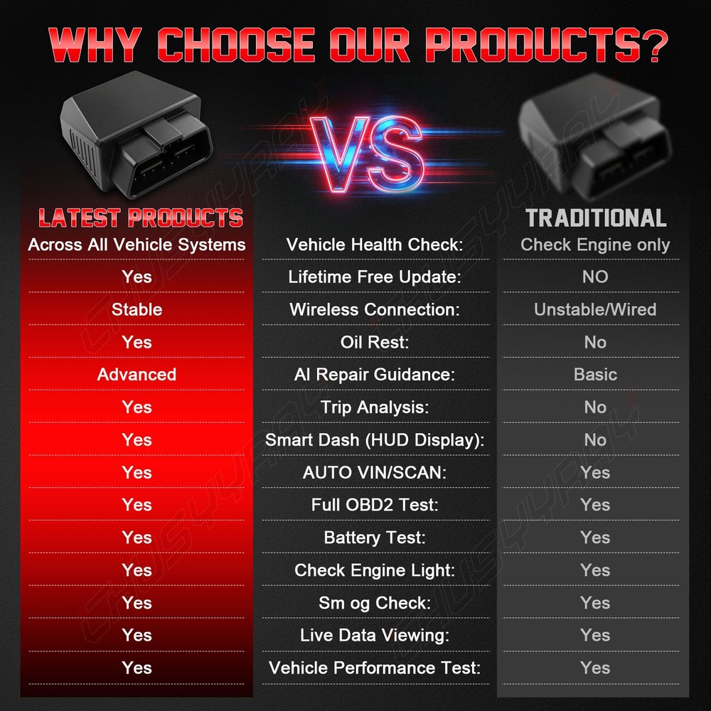 CHUSYYRAY Bluetooth Car OBD2 Scanner Diagnostic Scan Tool for iPhone & Android