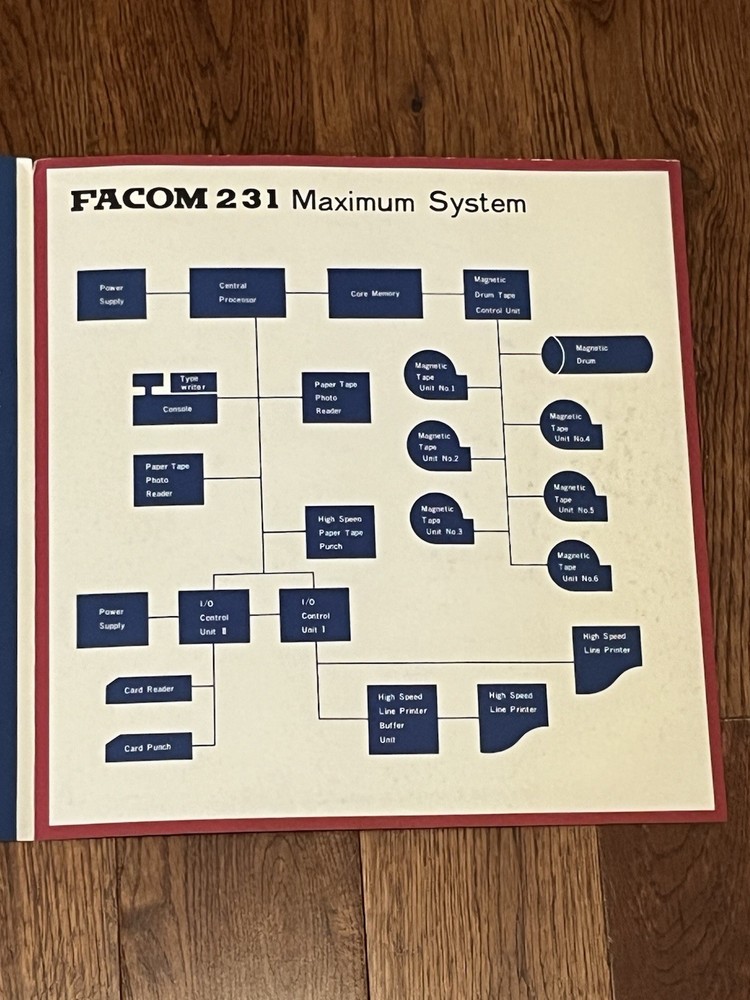 FACOM 231 FUJITSU AUTOMATIC COMPUTER DATA PROCESSING SYSTEM TOKYO JAPAN BROCHURE