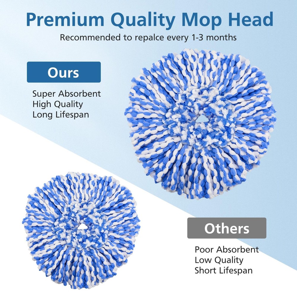 Mop Refills for RinseClean, 4 Pack Microfiber Spin Heads, Blue