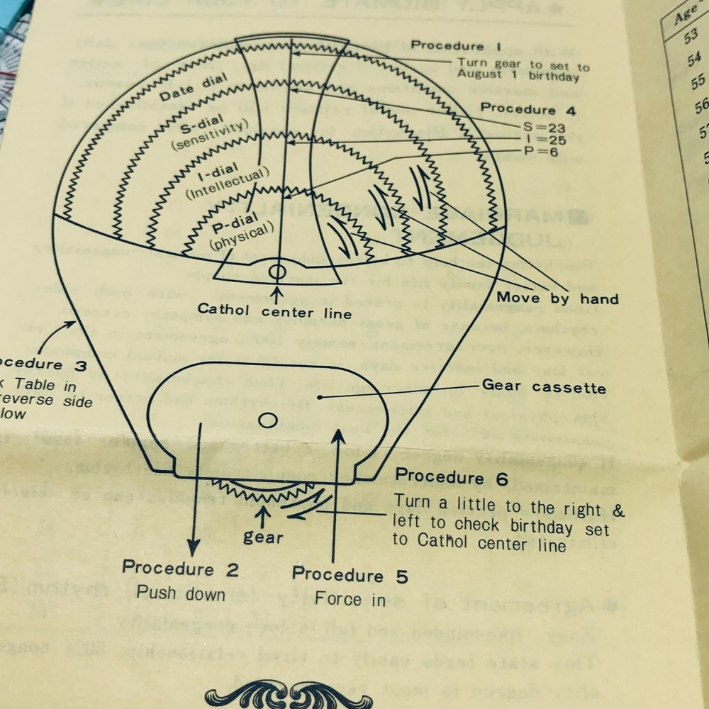 BIOMATE Vintage Biorhythm Calculator & Application Guide