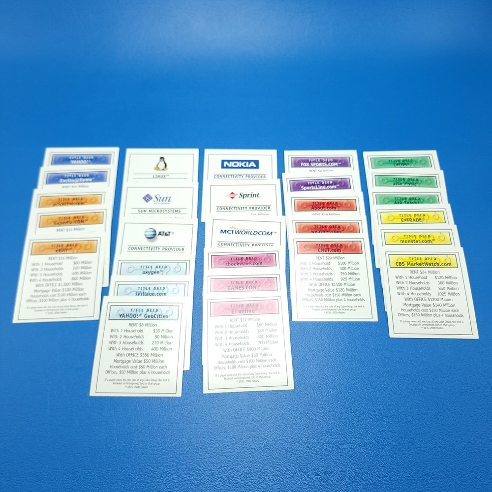 Monopoly Dot .Com Deeds Cards Replacement Game Piece Complete Set