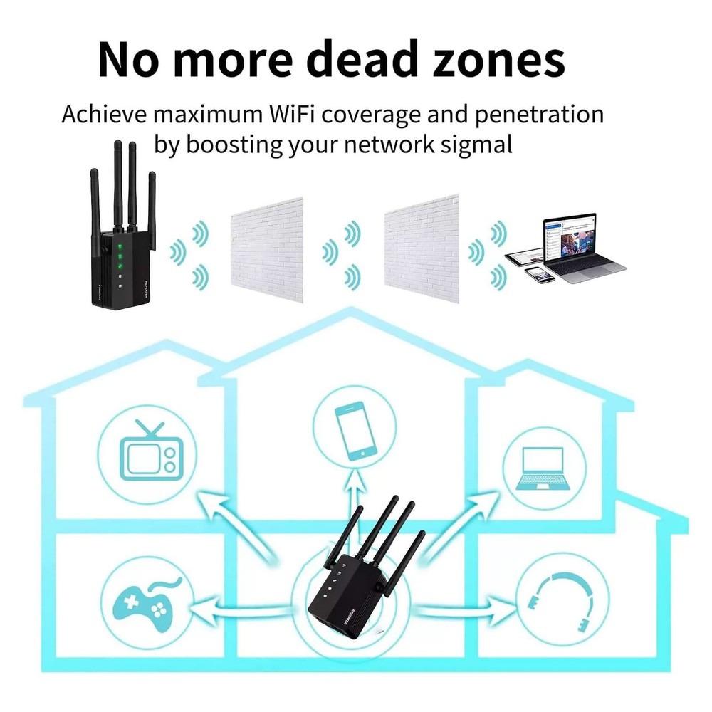 1200Mbps WiFi Range Extender With 4*2dBi External Antennas Fit For Linux System
