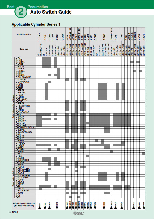 SMC D-A93Z LIMIT SWITCH 2 Wire REED SWITCH, DIRECT MOUNT 5m, SMC Actuators