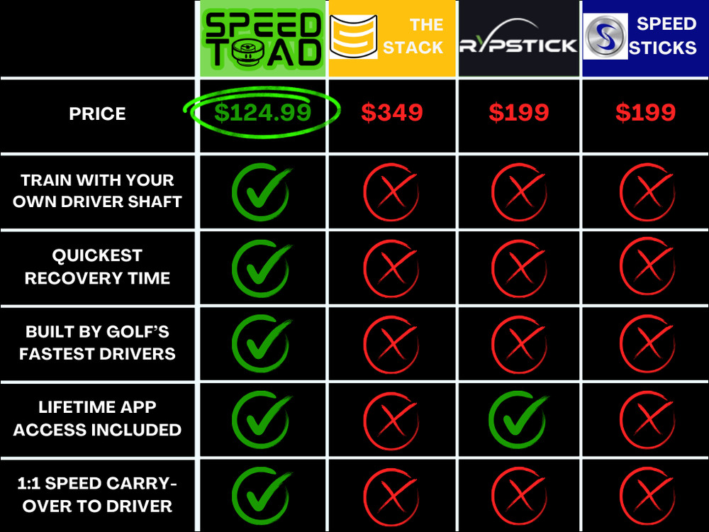 Speed Toad | Golf's Most Effective Speed Training Aid