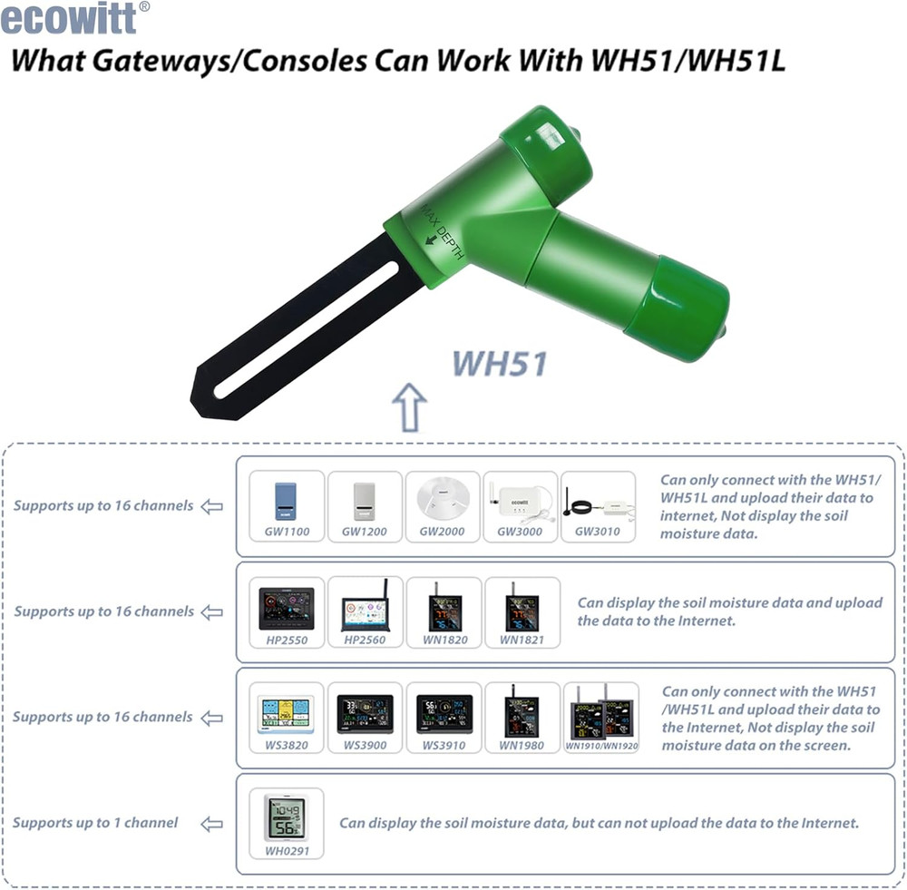 WH51 Soil Moisture Sensor Soil Humidity Tester - Accessory Only