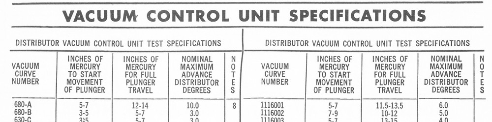 Allen Electric Co Distributor Specifications for the Allen Syncrograph