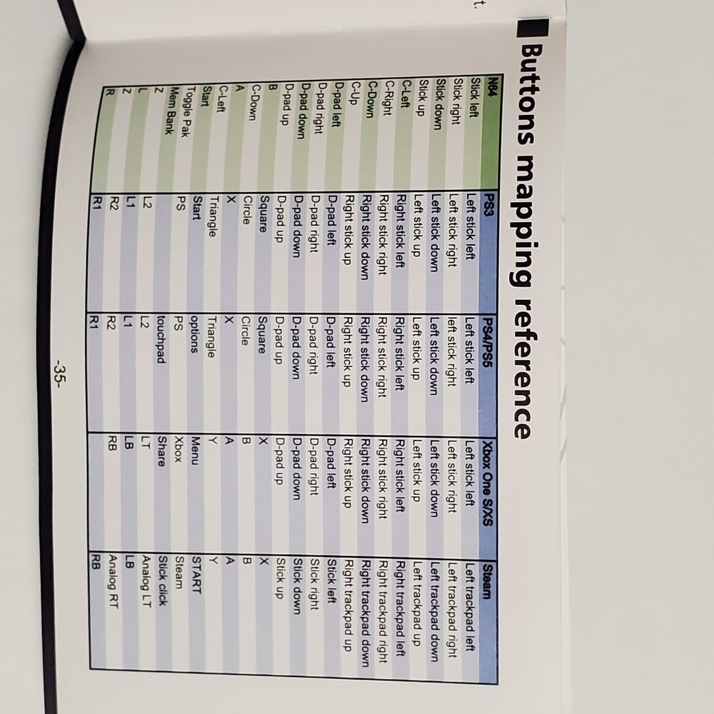 Nintendo 64 Bluetooth Controller Receiver BlueRetro. PS4/5, XBOX, Switch, Saturn