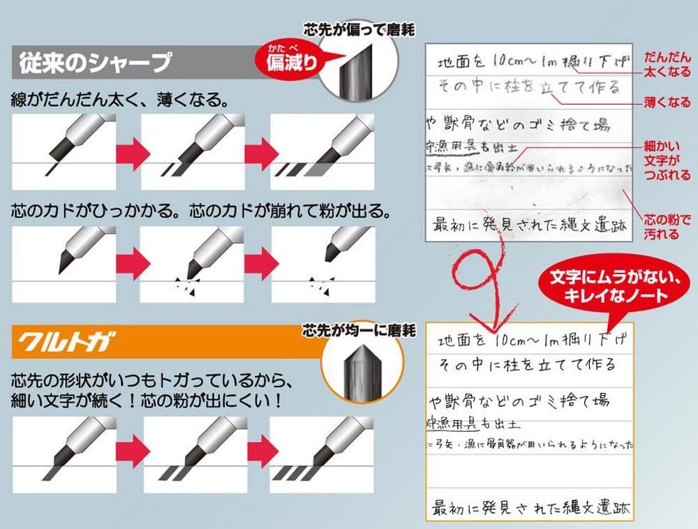 Uni Core Keeps Sharp Mechanical Pencil, Gun Metallic (M510171P.43)